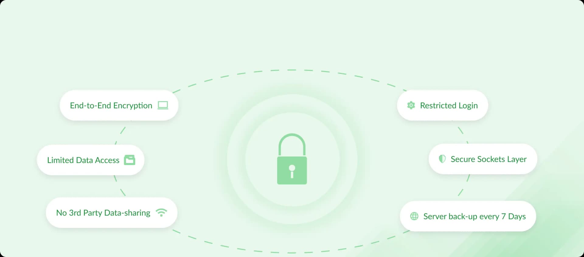Security Images